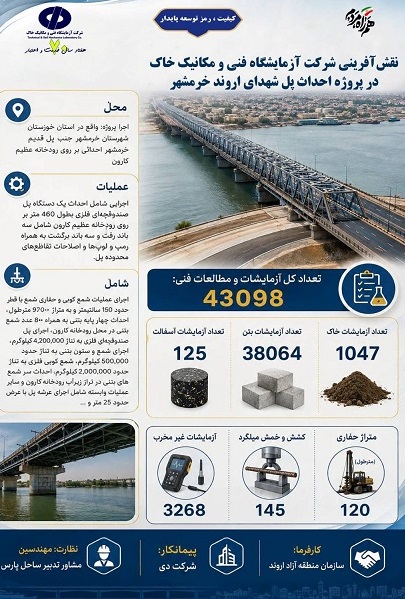 اطلاع‌نگاشت| نقش آفرینی شرکت آزمایشگاه فنی و مکانیک خاک در ارتقاء کیفیت پروژه احداث پل شهدای اروند خرمشهر